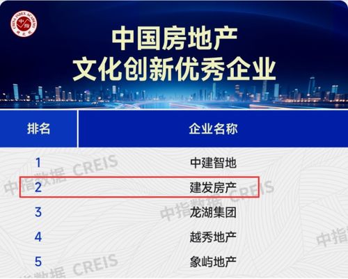 榮譽(yù)加冕 實(shí)力領(lǐng)航 建發(fā)房產(chǎn)2025以三維深耕標(biāo)定人居新高度