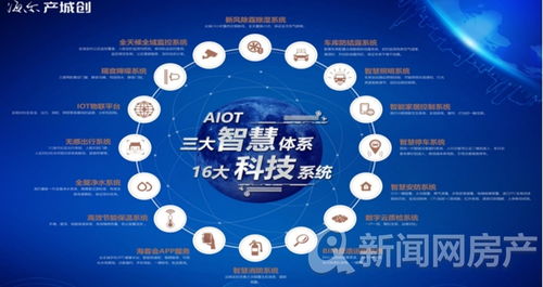 海爾產(chǎn)城創(chuàng) 以產(chǎn)品力驅(qū)動(dòng)，榮獲2020中國(guó)房地產(chǎn)產(chǎn)品力優(yōu)秀企業(yè)